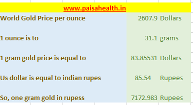 gold price today