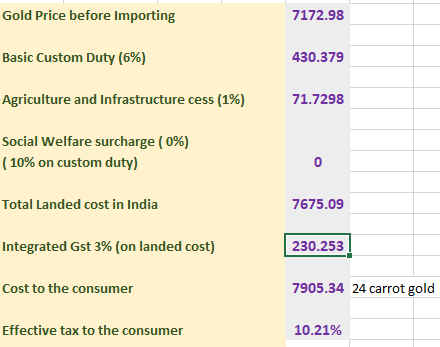 gold price today in indian rupees